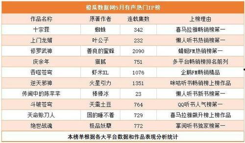 吃瓜网红名单是谁发明的,吃瓜网红名单的神秘发明者是谁？