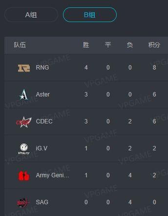 每日大赛吃瓜网最新消息更新