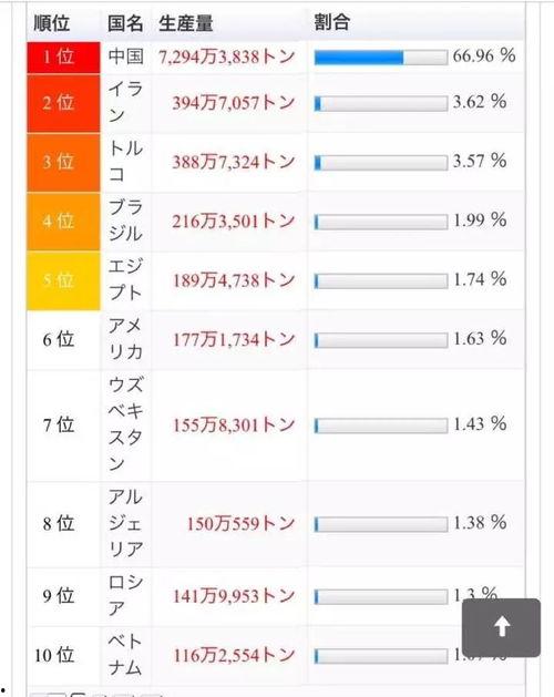 吃瓜网现在的网址是多少,吃瓜网最新网址大公开！